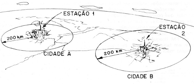 Figura 7
