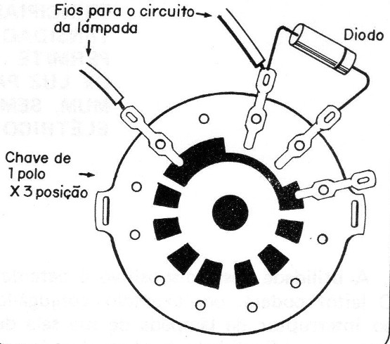 Figura 2
