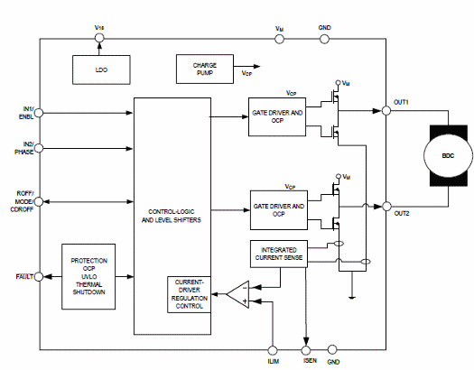 Figura 2 – Diagrama de blocos
