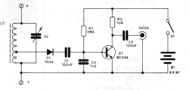    Figura 1 – Diagrama do sintonizador
