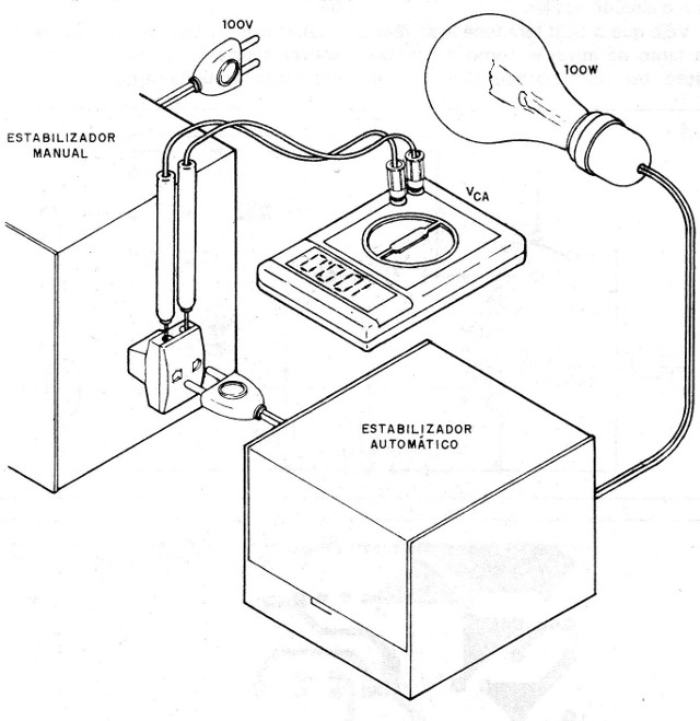 Figura 6 – Arranjo de teste
