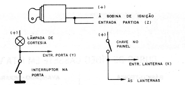 Figura 4 – Instalação
