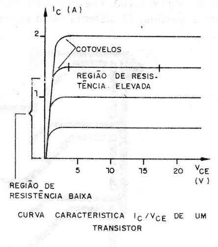 Figura 1 – Curva características de Q1
Figura 1 – Curva características de Q1