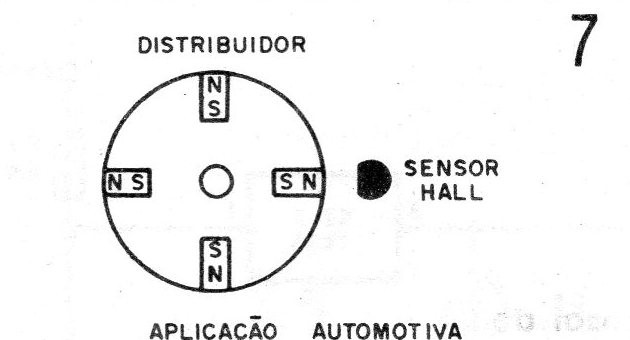 Figura 7 – Sensor Hall
Figura 7 – Sensor Hall