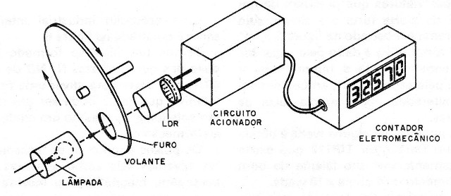 Figura 11 – Usando um contador
Figura 11 – Usando um contador