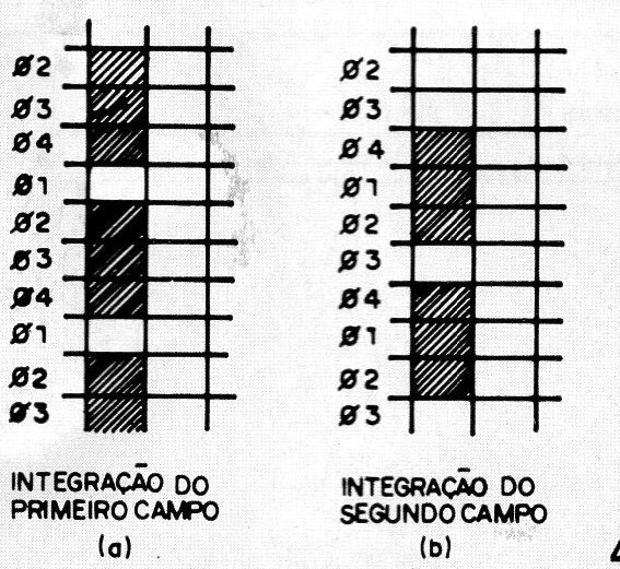 Figura 4 – Processo de transferência
