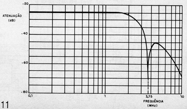 Figura 11 – Curva do filtro
Figura 11 – Curva do filtro