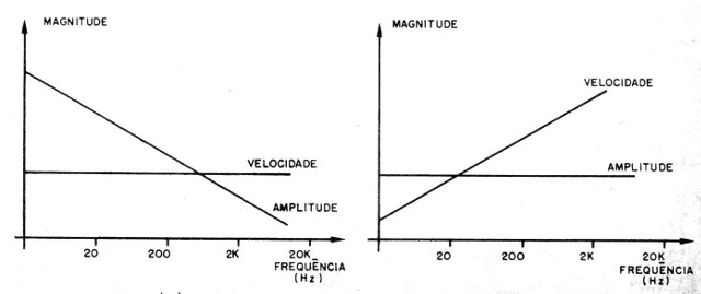 Figura 3 – resposta dinâmica
Figura 3 – resposta dinâmica