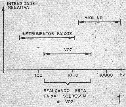 Figura 1 – Faixas de reprodução
