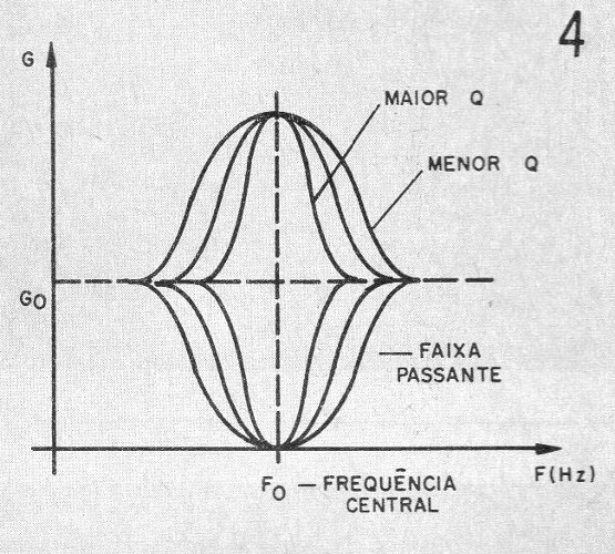 Figura 4 – Curvas obtidas
