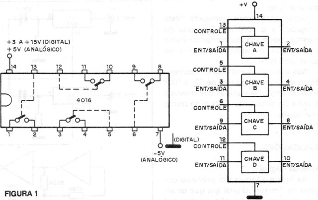   Figura 1 – O 4016
