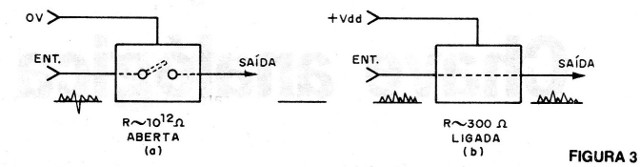 Figura 3 - Funcionamento
