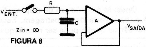 Figura 8 – Circuito de amostragem e retenção

