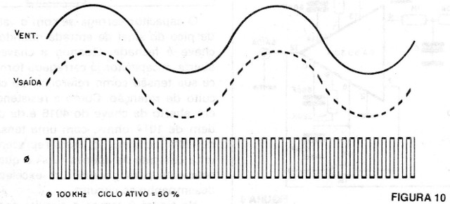 Figura 10 – Oscilograma para o circuito
Figura 10 – Oscilograma para o circuito