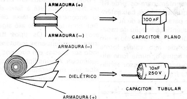 Figura 1 – Capacitor tubular
Figura 1 – Capacitor tubular