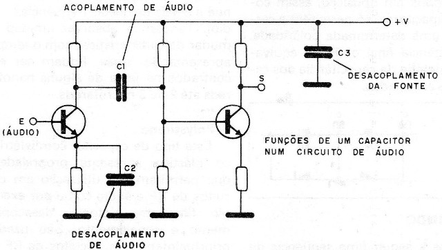 Figura 4 - Aplicações
