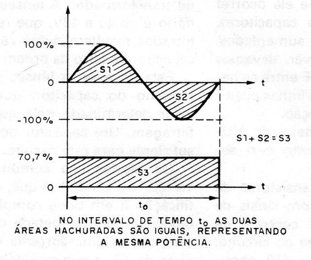 Figura 1 – Medida da potência
Figura 1 – Medida da potência