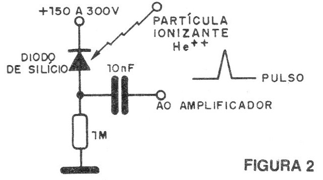 Figura 2 – Detector com diodo
