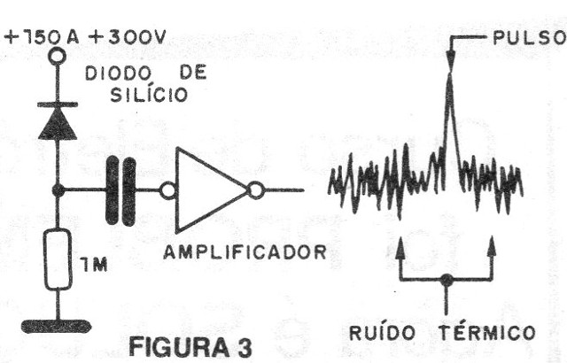 Figura 3 – Ruído térmico
Figura 3 – Ruído térmico