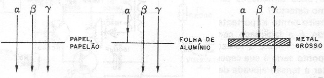 Figura 11 – Penetração das partículas
Figura 11 – Penetração das partículas