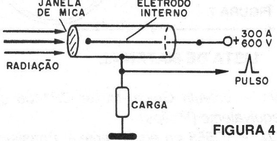 Figura 4 – Válvula Geiger-Muller
