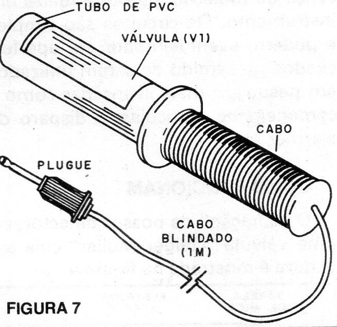 Figura 7 – Ligação do sensor
