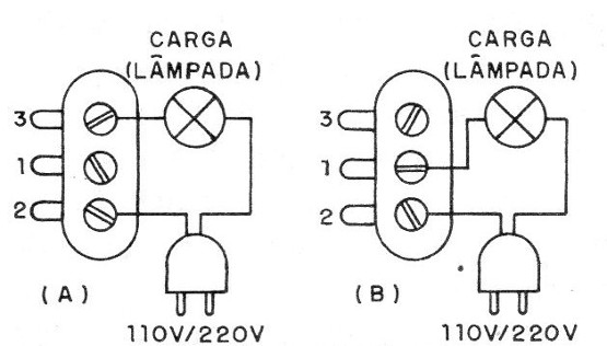 Figura 4 – Uso dos contatos
Figura 4 – Uso dos contatos