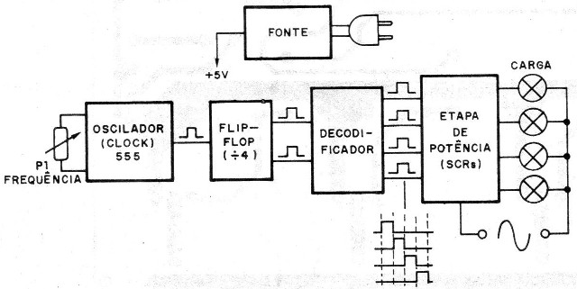 Figura 1 – Diagrama de blocos
Figura 1 – Diagrama de blocos