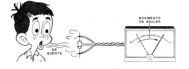 Figura 2 – Detectando variações rápidas de temperatura
Figura 2 – Detectando variações rápidas de temperatura