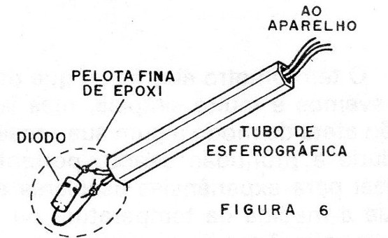 Figura 6 – Isolando o sensor
Figura 6 – Isolando o sensor