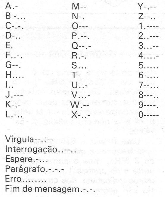 CÓDIGO MORSE
CÓDIGO MORSE