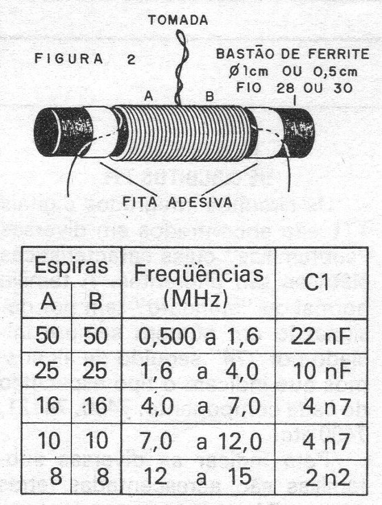 Figura 2 – A bobina
Figura 2 – A bobina