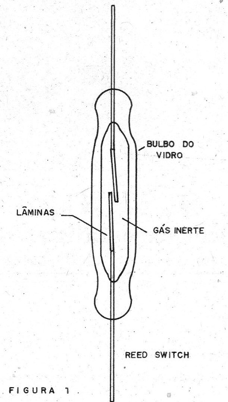 Figura 1 – O reed-switch
Figura 1 – O reed-switch