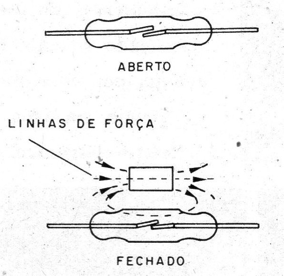 Figura 2 – Acionamento do reed-switch
Figura 2 – Acionamento do reed-switch