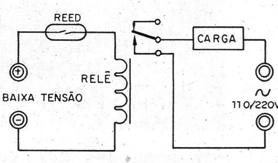 Figura 4 – Usando um relé
Figura 4 – Usando um relé