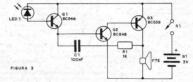    Figura 3 – Circuito 
