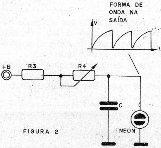 Figura 2 – O oscilador de relaxação
Figura 2 – O oscilador de relaxação
