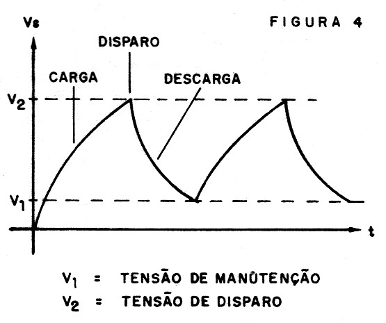 Figura 4 – Forma de onda do sinal produzido
Figura 4 – Forma de onda do sinal produzido