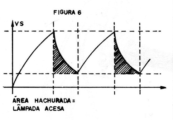 Figura 6 – Sinal do oscilador
Figura 6 – Sinal do oscilador
