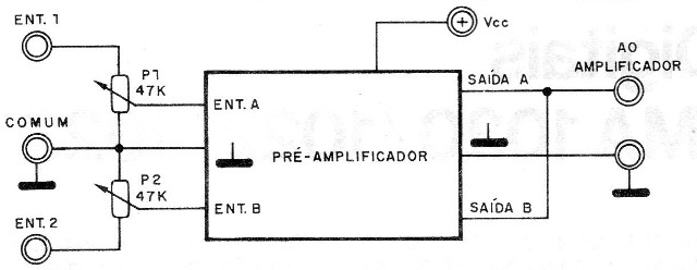 Figura 4 – Usando como mixer
Figura 4 – Usando como mixer