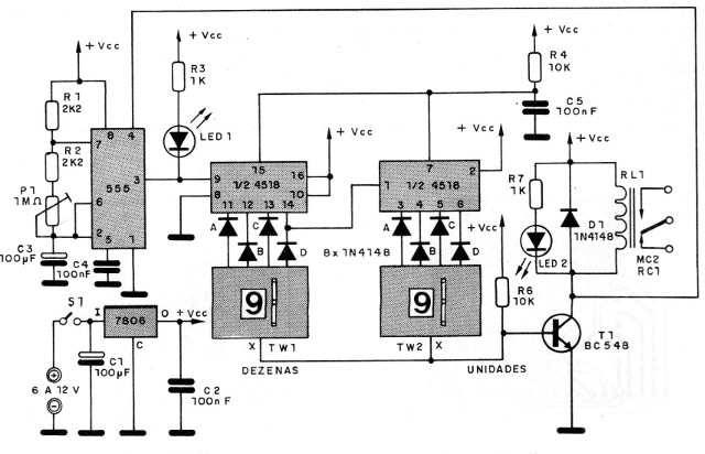 Figura 1 – Diagrama do timer
