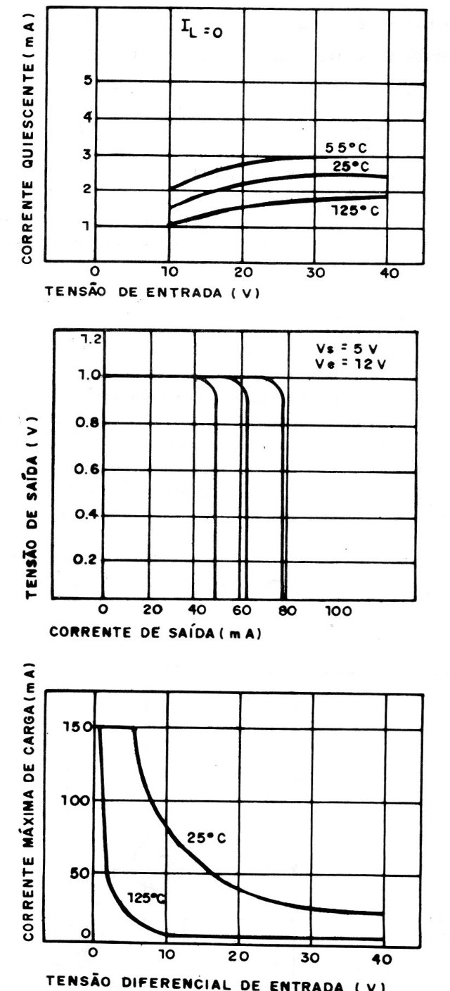Figura 3 – Curvas de desempenho
