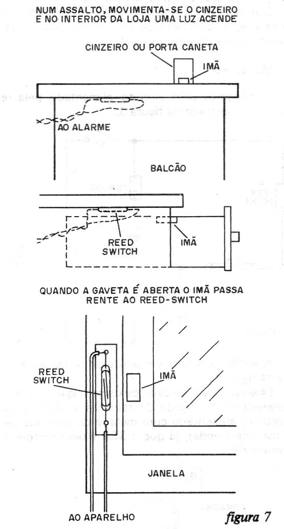    Figura 7 - Instalação
