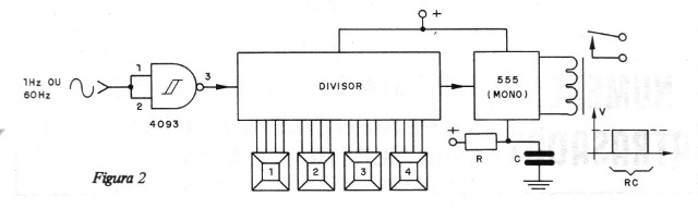 Figura 2 – Timer de precisão
