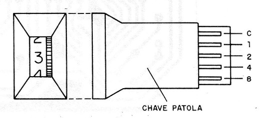 Figura 4 – A chave codificadora
Figura 4 – A chave codificadora