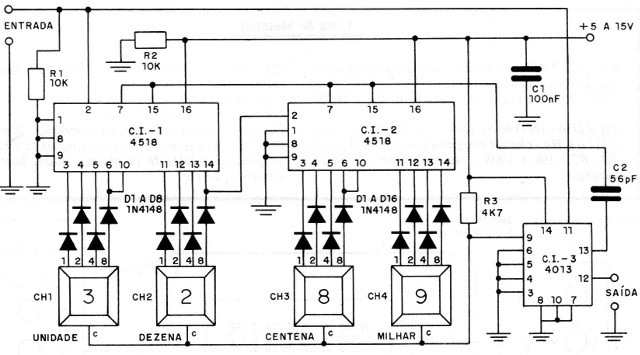 Figura 5 – Diagrama do aparelho
