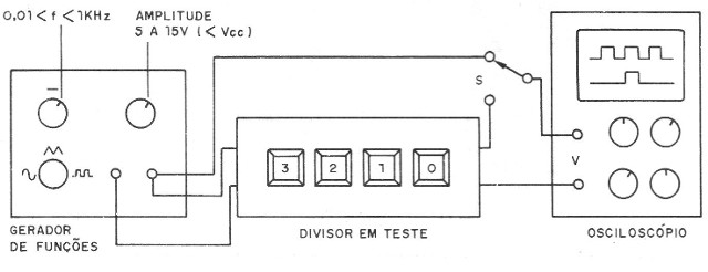 Figura 7 - Prova
