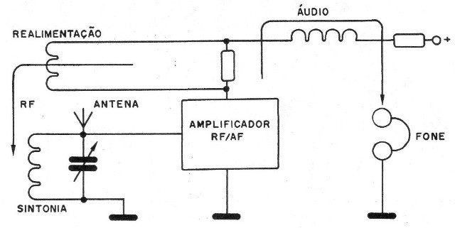 Figura 1 – Diagrama de blocos do receptor
