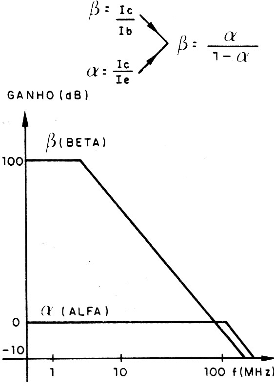 Figura 5 – Frequência de transição (ft)

