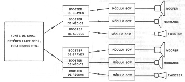 Figura 7 – Sistema de 480 W
